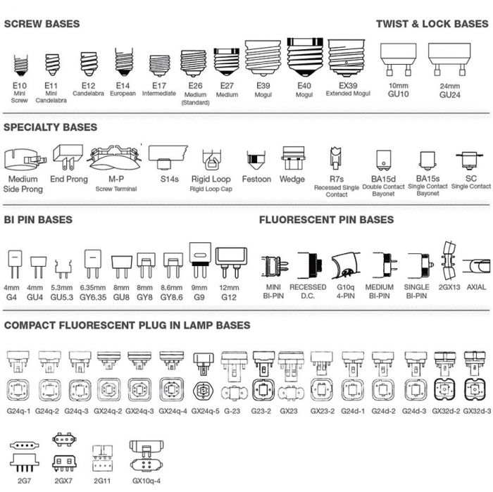 Tipos de bombillas y tipos de casquillos de bombilla - Blog de
