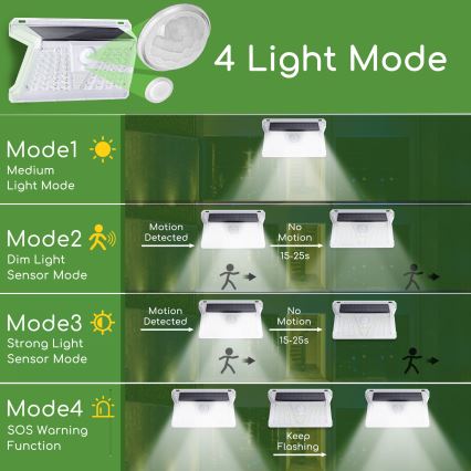 Aigostar - Lámpara solar de exterior con sensor LED/2,4W/5V IP65