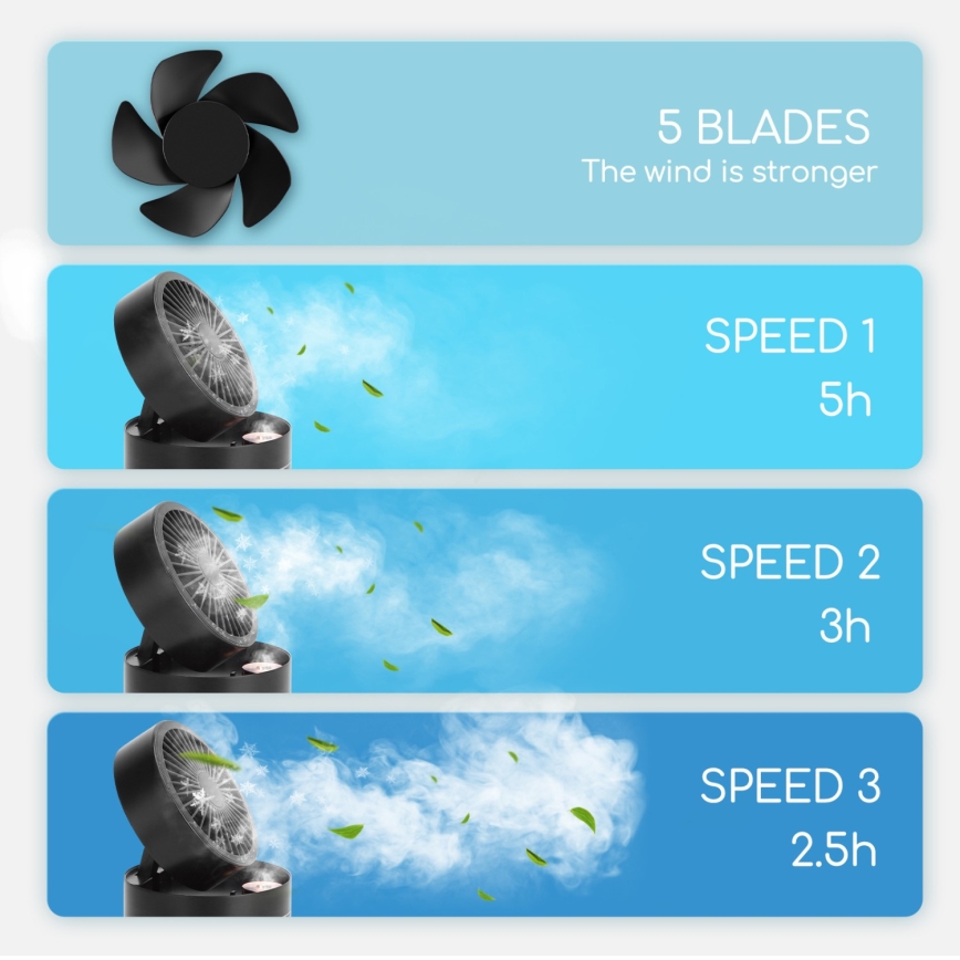 Aigostar - Mini ventilador de mesa inalámbrico RGB con efecto niebla MIST 10W/5V negro