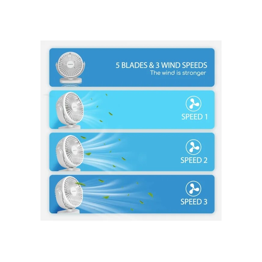 Aigostar - Ventilador de mesa recargable 4W/5V 1500mAh blanco