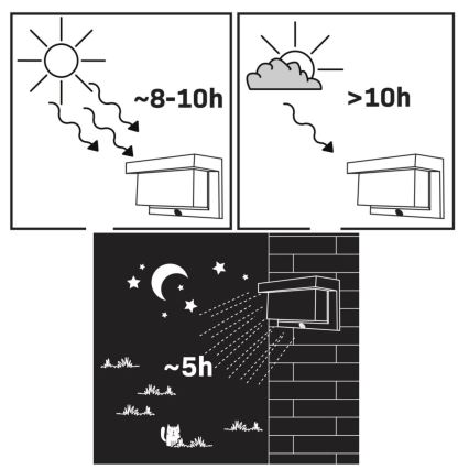 Aplique LED solar con sensor TONY LED/3,7V IP44