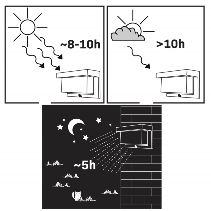 Aplique LED solar con sensor TONY LED/3,7V IP44