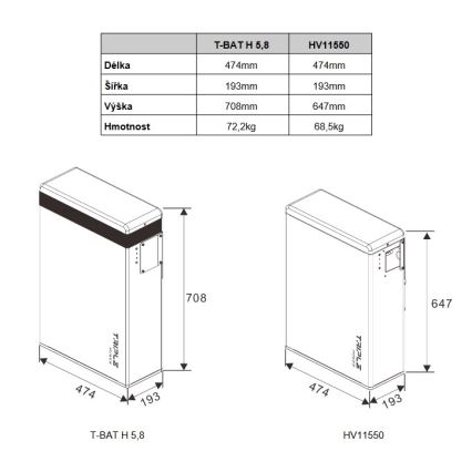 Batería de triple potencia Solax T58 Unidad Esclava 5,8 kWh, V2