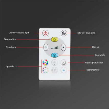 Briloner - SET 3x LED RGBW Lámpara empotrable regulable para el baño LED/5W/230V 3000-6500K IP44 + control remoto