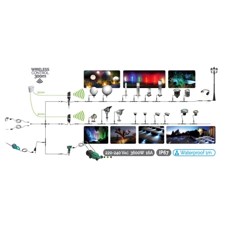 Cadena LED exterior EASY CONNECT 8xE27 5m IP44 multicolor