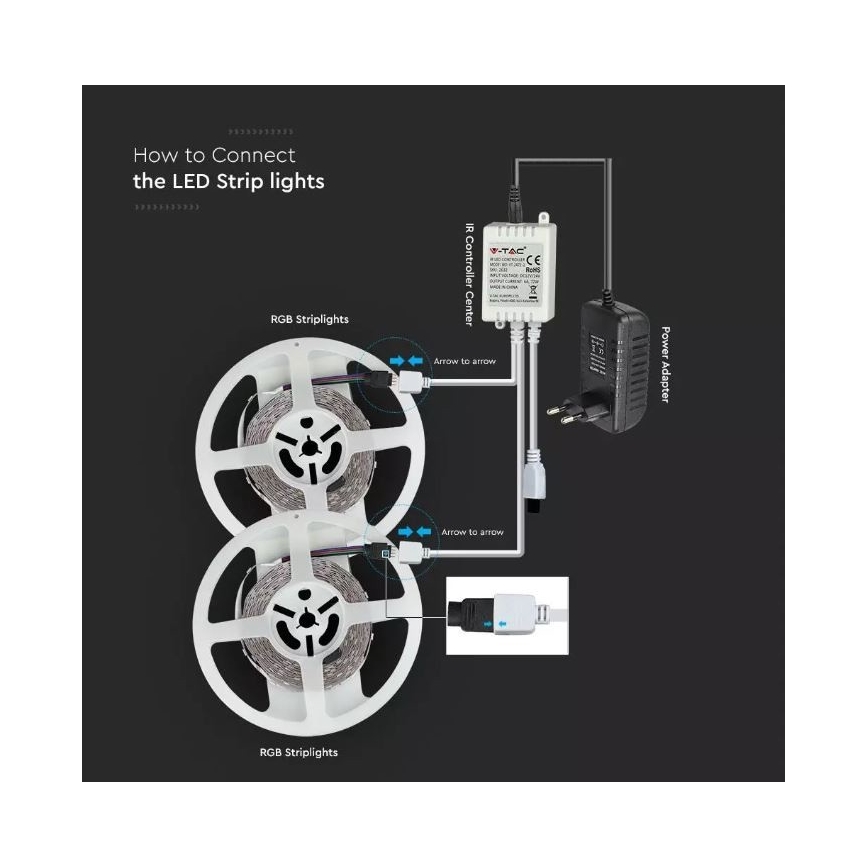 Cinta LED RGB Regulable 2x5m LED/4,8W/230V + CR
