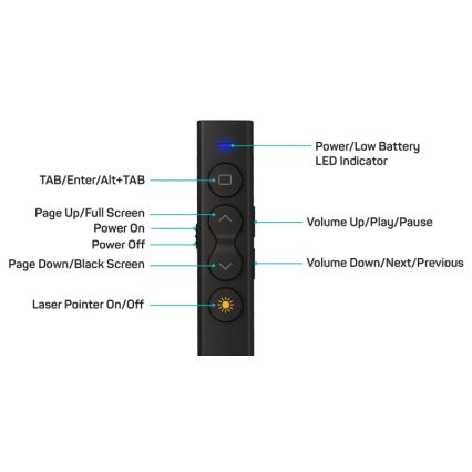CONNECT IT CLP-2050-BK - Presentador inalámbrico con puntero láser 1xAAA
