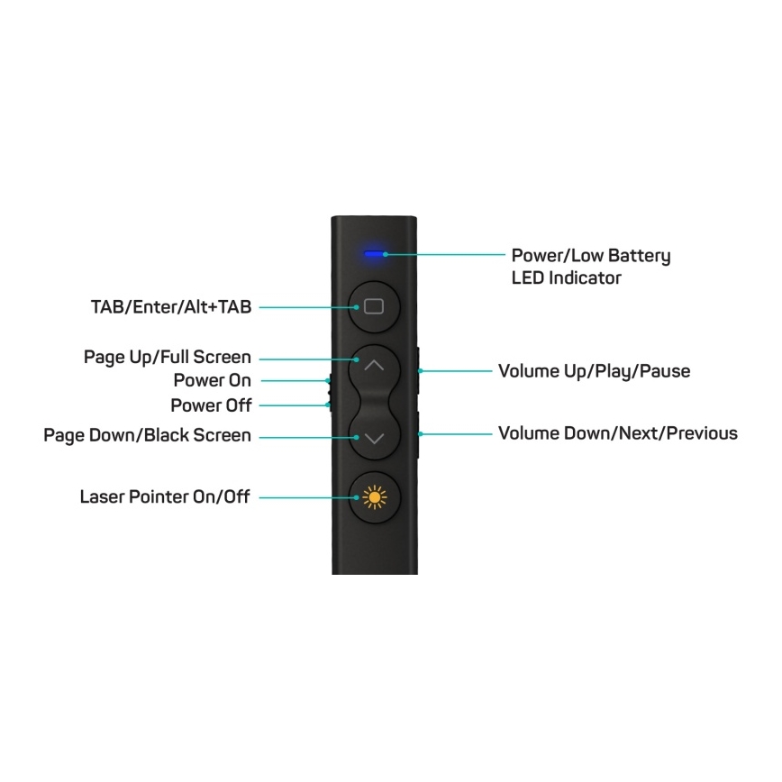 CONNECT IT CLP-2050-BK - Presentador inalámbrico con puntero láser 1xAAA