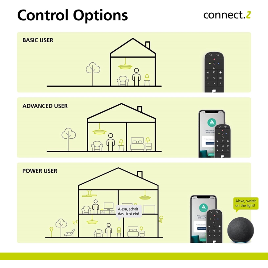 Eglo 31753 - Control remoto CONNECT-Z 2xAAA Bluetooth