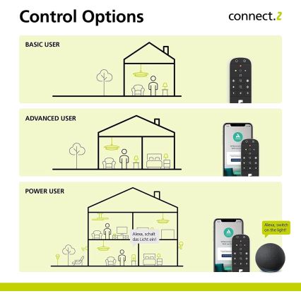 Eglo - Control remoto CONNECT-Z 2xAAA Bluetooth ZigBee