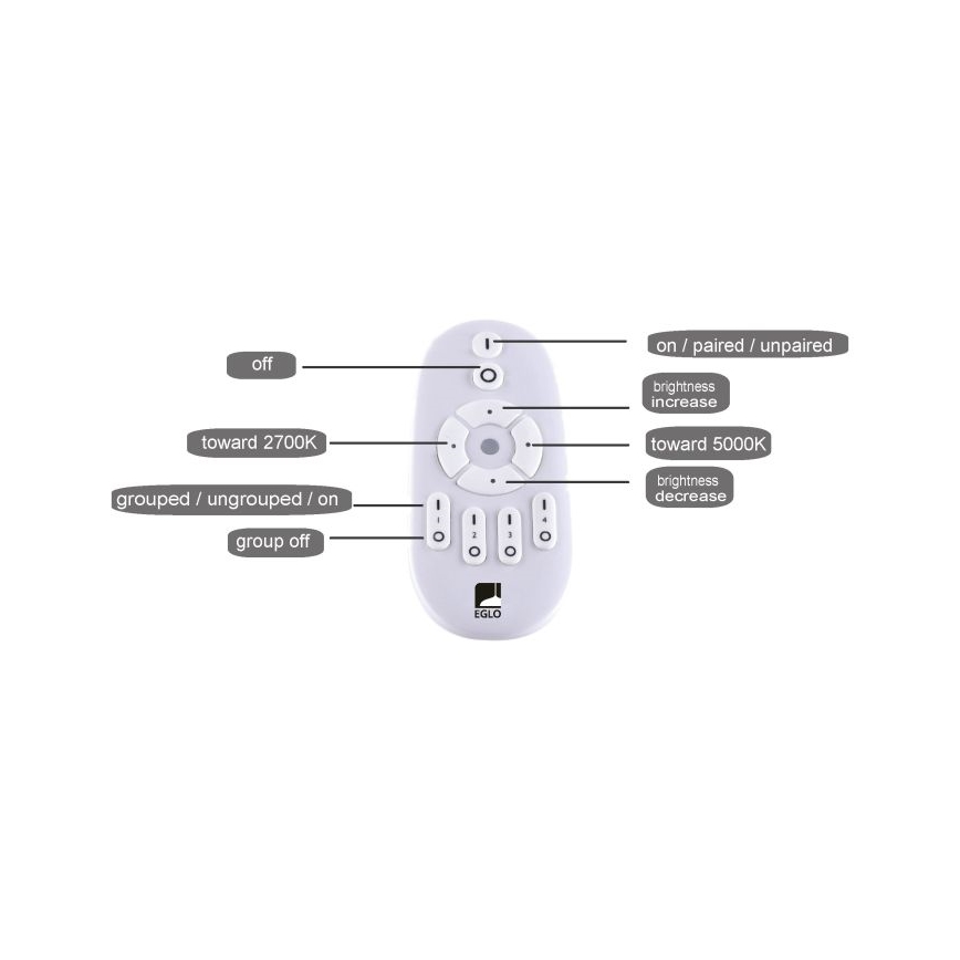 Eglo - Panel LED regulable LED/25W/230V 2700-5000K + mando a distancia