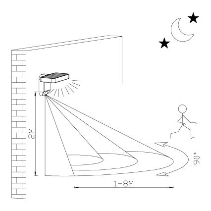 Eglo - Aplique LED solar con sensor LED/4,5W/3,7V 2200 mAh IP44