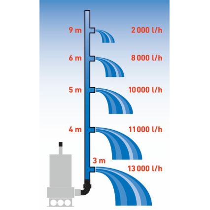 Extol Premium - Bomba para lodos sumergible 1100W/230V acero inoxidable