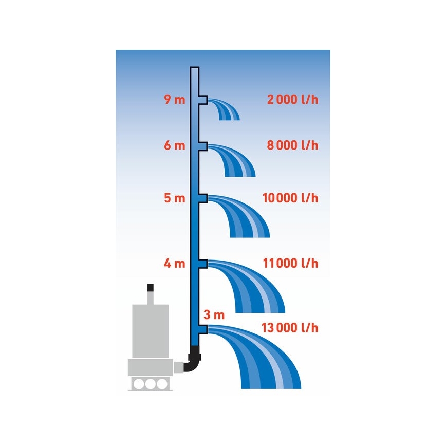 Extol Premium - Bomba para lodos sumergible 1100W/230V acero inoxidable