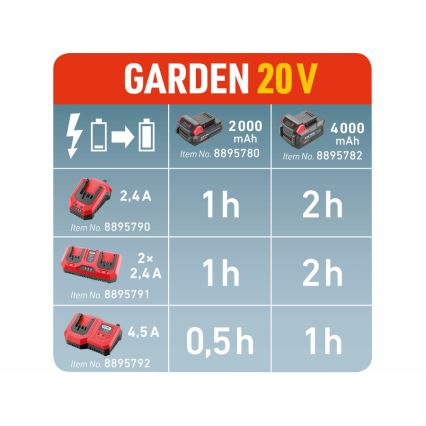 Extol Premium - Cargador de baterías 2,4A 230V