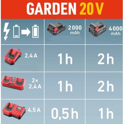 Extol Premium - Cargador de baterías con doble acumulador 2x2,4A 230V