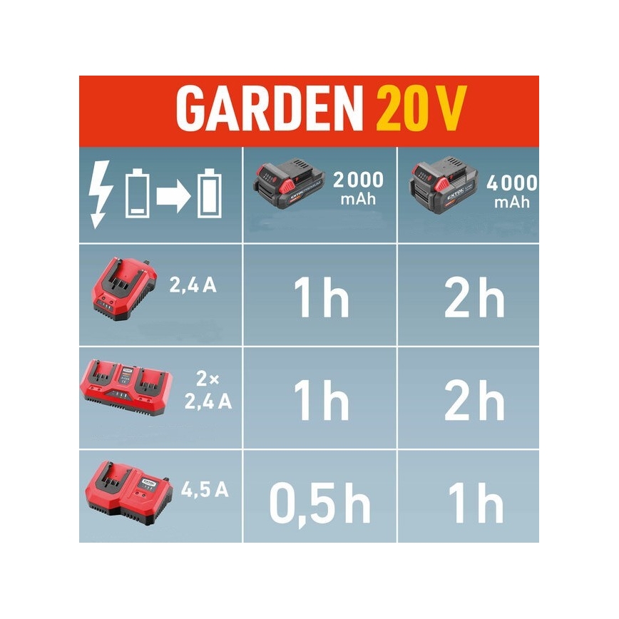 Extol Premium - Cargador de baterías con doble acumulador 2x2,4A 230V
