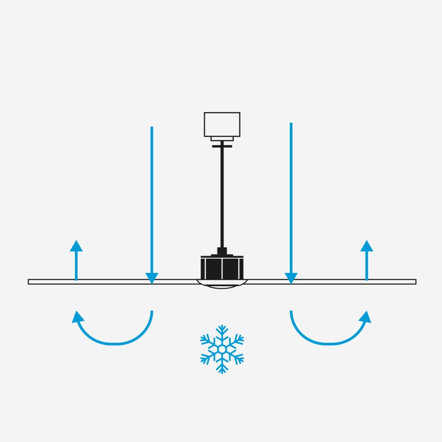 FARO 34206 - Ventilador de techo ROTTERDAM XXL blanco diá. 250 cm + control remoto