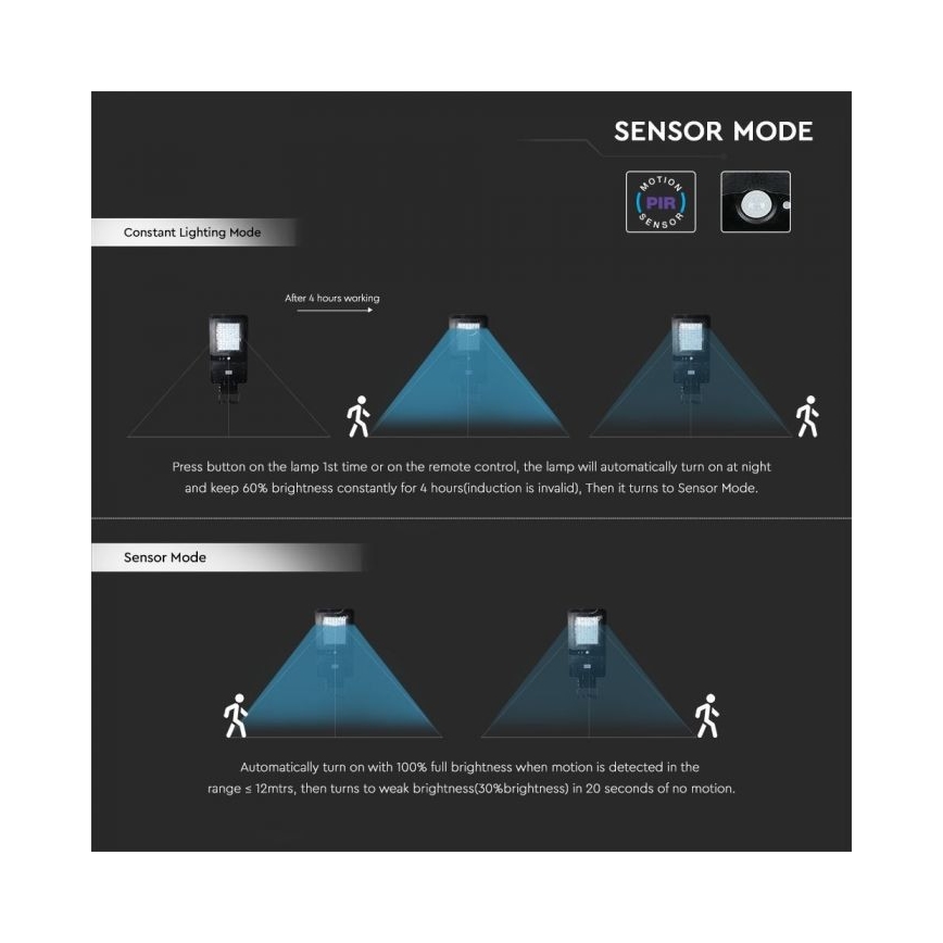 Farola solar LED con sensor LED/40W/9,6V IP65 6000K + control remoto