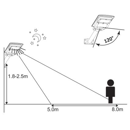 Farola solar LED con sensor STREET 2xLED/6W/3,2V 12000 mAh IP65 + control remoto