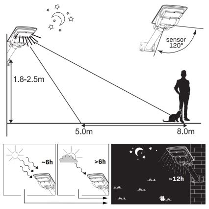 Farola solar LED con sensor STREET LED/15W/3,2V 15000 mAh IP65 + control remoto