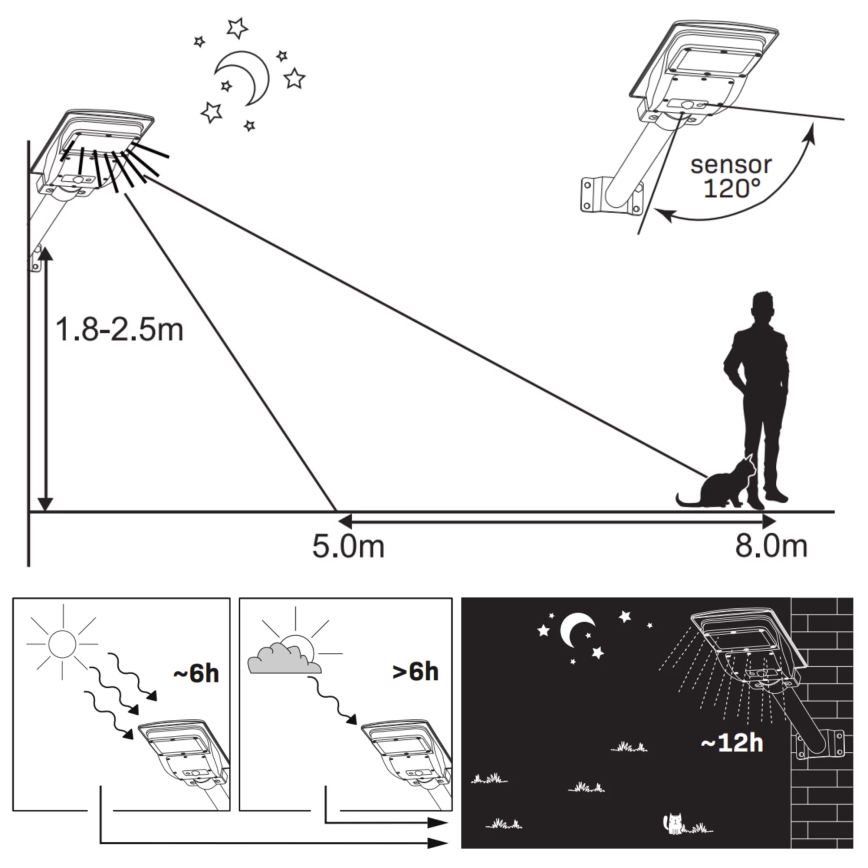 Farola solar LED con sensor STREET LED/15W/3,2V 15000 mAh IP65 + control remoto