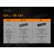 Fenix E01V20BLC - Linterna LED LED/1xAAA IP68 100 lm 25 h