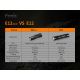 Fenix E12V20 - Linterna LED LED/1xAA IP68 160 lm 70 h
