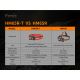 Fenix HM65RTRAIL - Linterna frontal recargable LED 2xLED/2xCR123A IP68 1500 lm 300 h