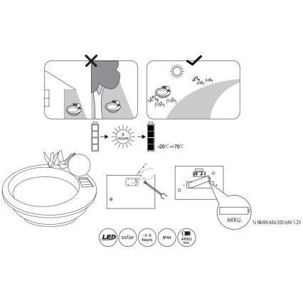 Globo - Lámpara solar LED LED/0,06W/3V IP44 baño para pájaros