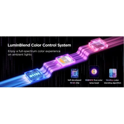 Govee - Tira de luz LED RGBWWIC regulable de extensión Strip Light 2 Pro de 1 m Wi-Fi Matter