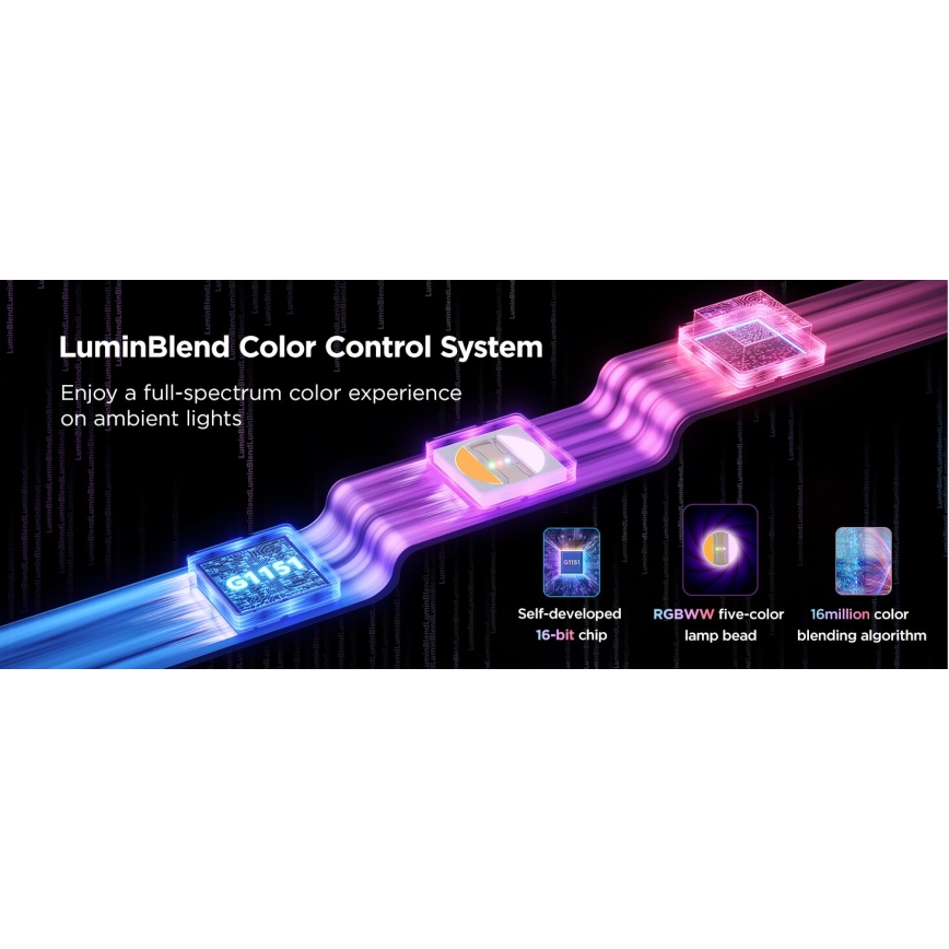 Govee - Tira de luz LED RGBWWIC regulable de extensión Strip Light 2 Pro de 1 m Wi-Fi Matter