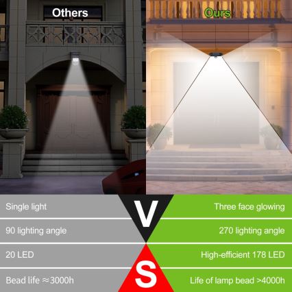 Aplique LED solar con sensor LED/4W/5,5V IP65 1200 mAh