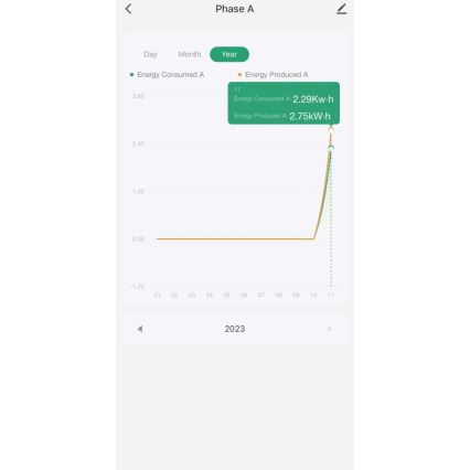 Immax NEO 07581L - Medidor inteligente de consumo eléctrico trifásico Wi-Fi Tuya