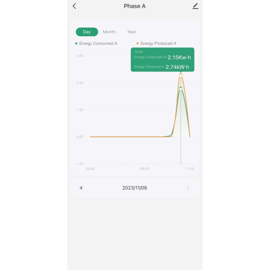 Immax NEO 07581L - Medidor inteligente de consumo eléctrico trifásico Wi-Fi Tuya