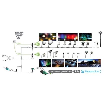 Lámpara de exterior LED EASY CONNECT 1xGU10/6,5W/230V IP67 cromo mate