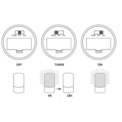 Lámpara decorativa LED LUKY LED/0,06W/3,6V