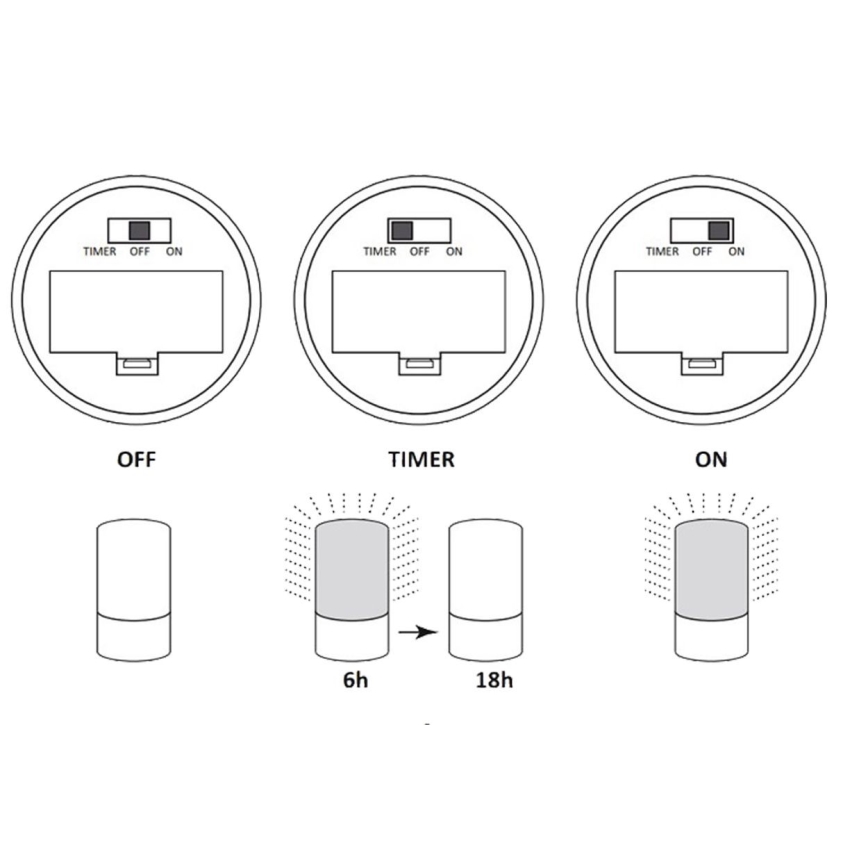 Lámpara decorativa LED LUKY LED/0,06W/3,6V