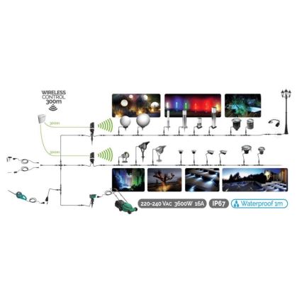 Lámpara empotrable de exterior LED EASY CONNECT LED/2W/230V 3000K IP67 rectangular