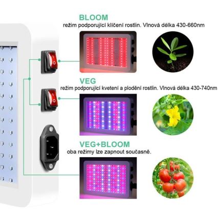 Lámpara LED colgante para el cultivo de plantas LED/36W/230V IP44