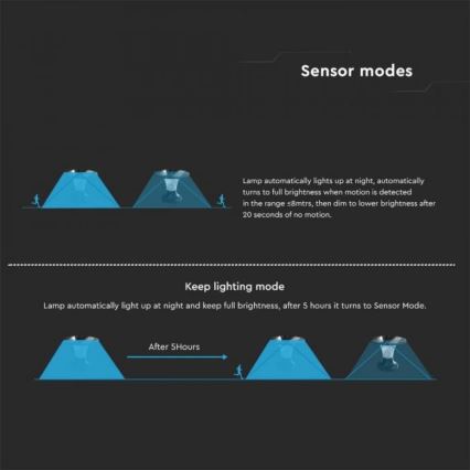 Lámpara solar LED con sensor LED/15W/3,2V 4000K/6000K IP65 6000 mAh