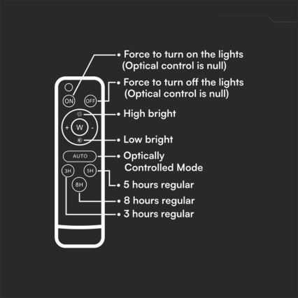 LED de exterior Regulable solar reflectora LED/10W/3,2V IP65 4000K blanco + control remoto