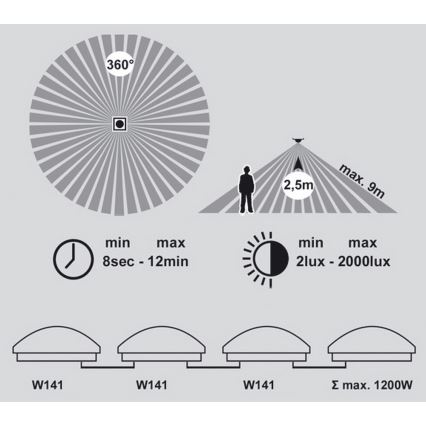 LED Plafón del baño con sensor VICTOR LED/25W/230V IP44