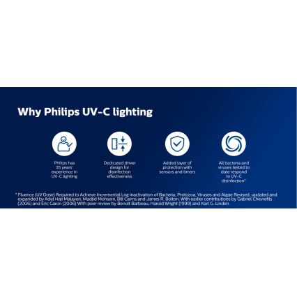 Philips - Lámpara germicida desinfectante con sensor UV-C/24W/230V