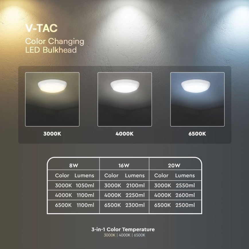 Plafón de emergencia LED con sensor LED/20W/230V IP65 3000/4000/6500K