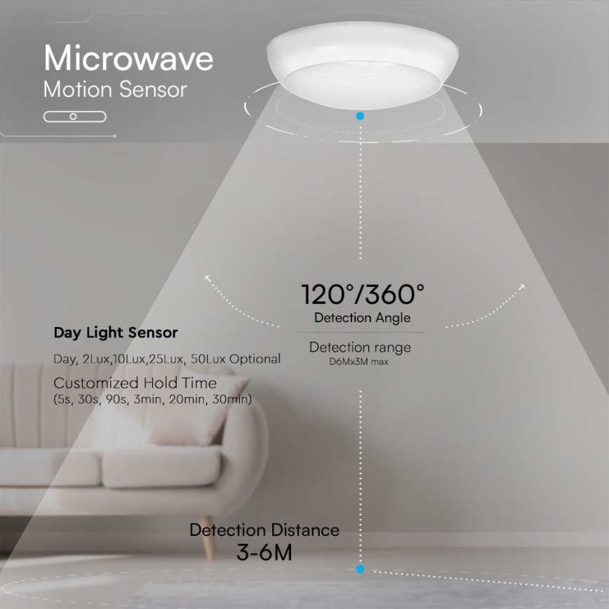 Plafón de emergencia LED con sensor LED/20W/230V IP65 3000/4000/6500K