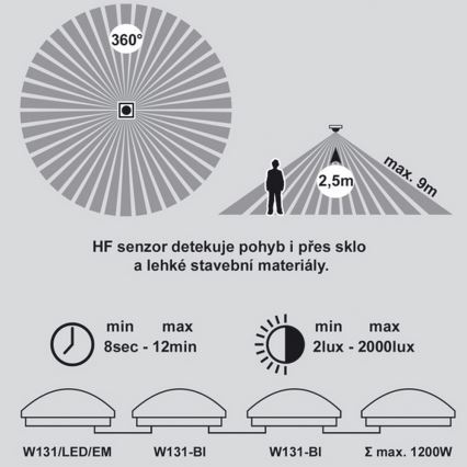 Plafón de emergencia LED con sensor VICTOR LED/18W/230V IP44 3000K