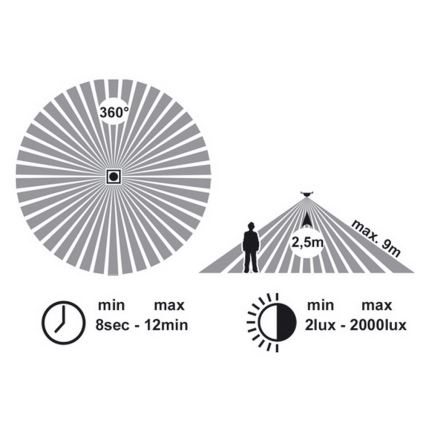 Plafón del baño con sensor VICTOR 1xE27/60W/230V IP44