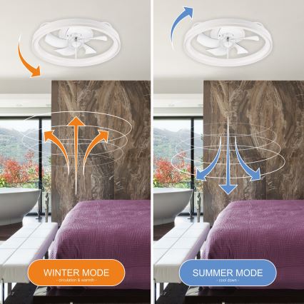 LED Plafón regulable con ventilador FARGO LED/37W/230V blanco + control remoto