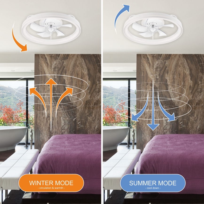 LED Plafón regulable con ventilador FARGO LED/37W/230V blanco + control remoto